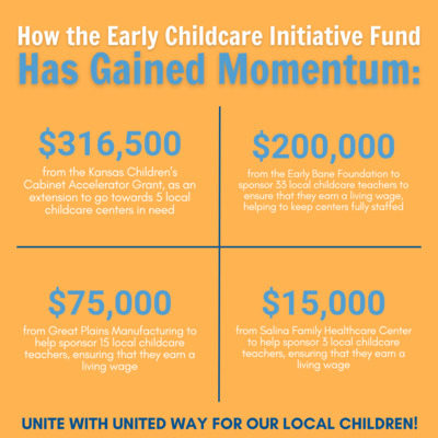 Childcare Initiative Momentum