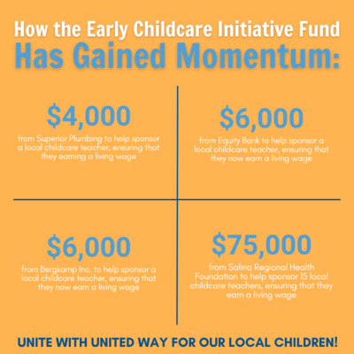 Childcare Initiative Momentum