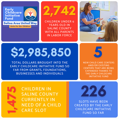 Early Childcare Initiative Numbers