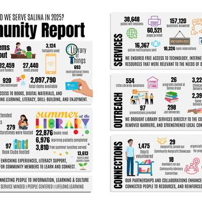 SPL's 2025 Community Impact!