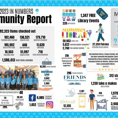 2023 Community Report - See Our Impact!