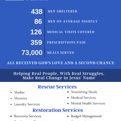 2025 Impact Report